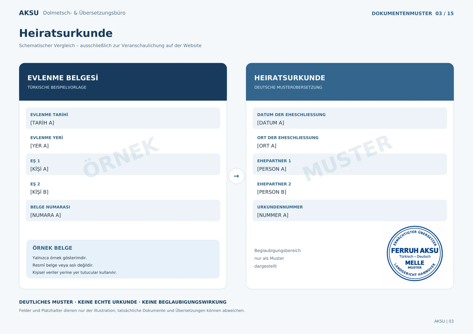 Schematisches Muster von Ferruh Aksu: türkische Heiratsurkunde und deutsche Musterübersetzung nebeneinander